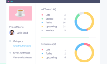 Teamwork interface for Best Project Management Software
