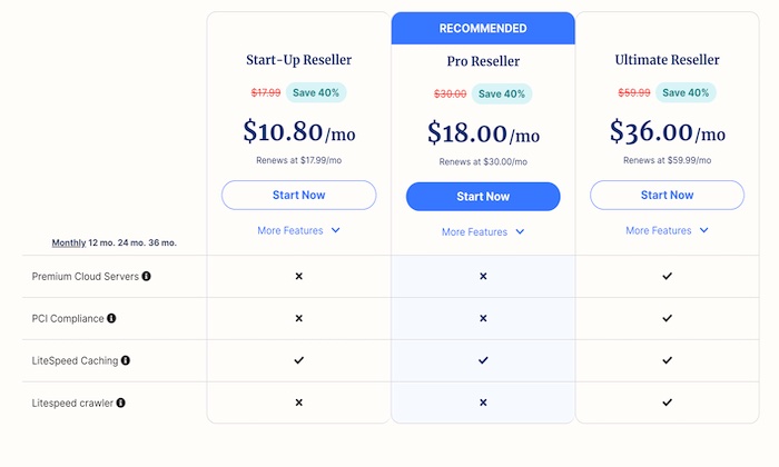 Best Reseller Hosting Plans You Should Consider Using