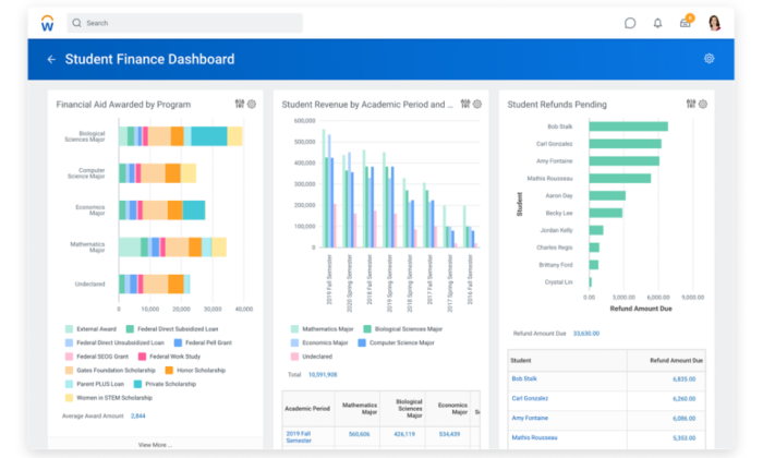 Workday interface for Best HR Software