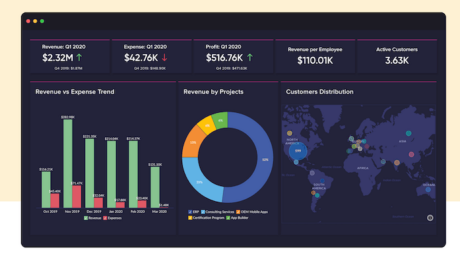 Zoho Analytics interface for Best Business Intelligence Software
