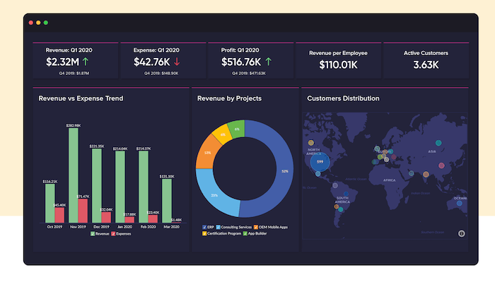 top bi tools