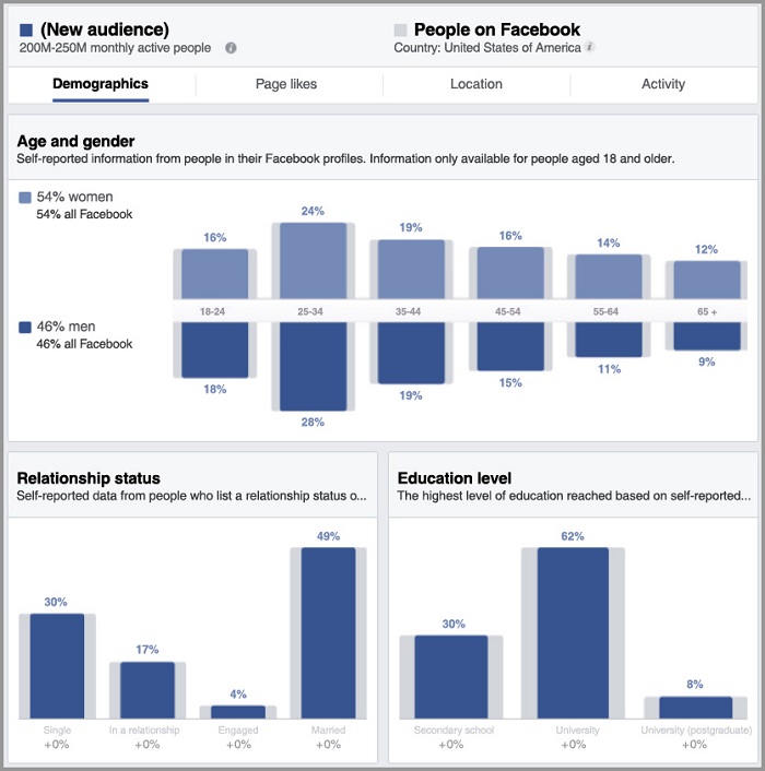 Best Black Friday Ads [Examples] to Drive Optimal ROI