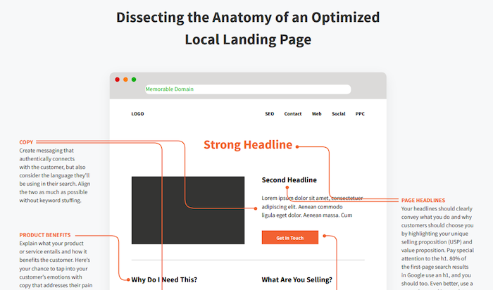  anatomy of a landing page seo spreadsheets and design templates
