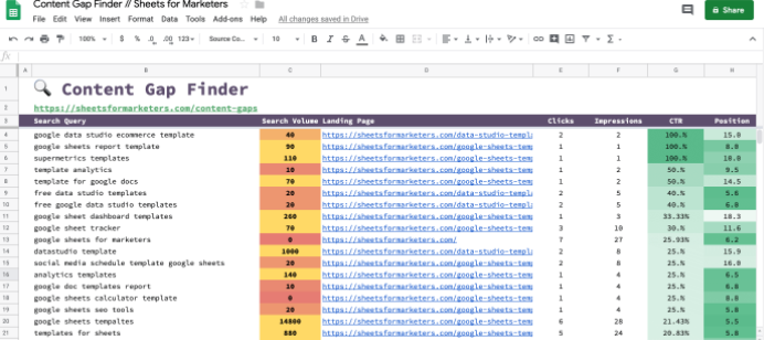 SEO spreadsheets and templates content gap finder