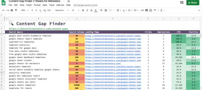 SEO Pack: 21 Worksheets Templates and Cheat Sheets