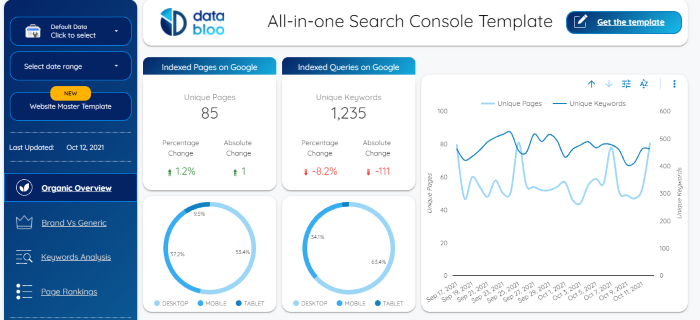 seo spreadsheet search console google data studio 