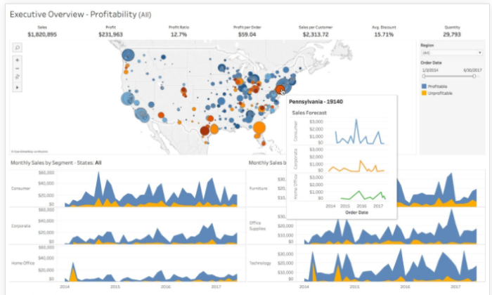 Tableau interface for Best Data Visualization Tools