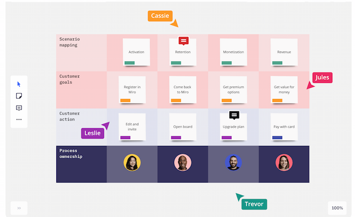 UX research Miro team collaboration tool