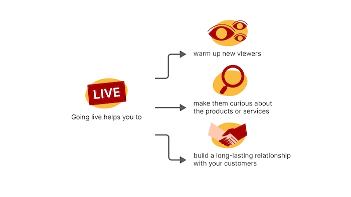 youtube live chart partageant trois avantages de la mise en ligne
