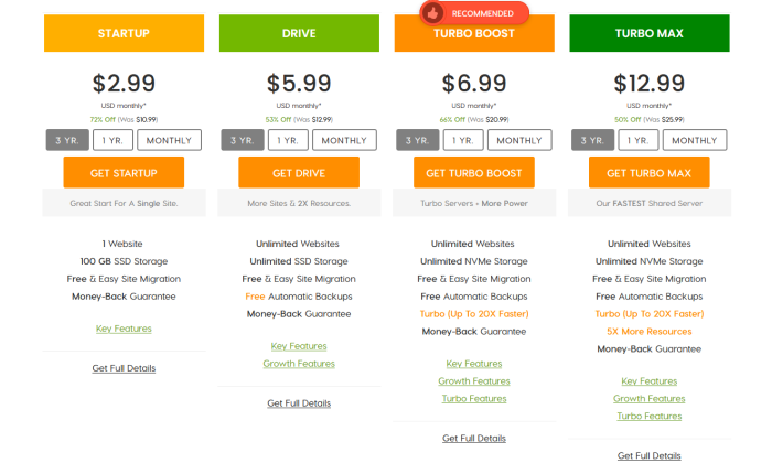 A2 Hosting pricing page for Best Cheap Web Hosting