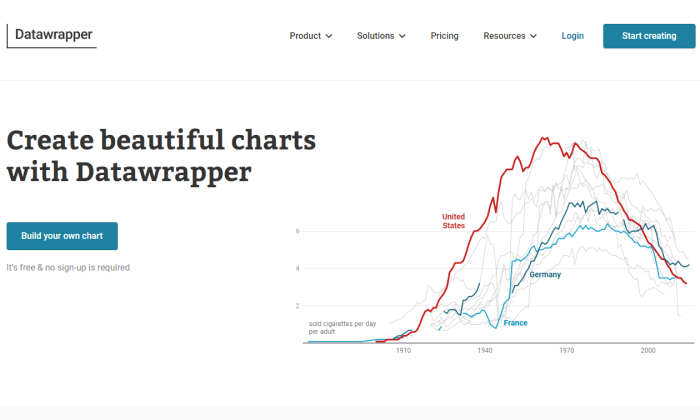 Datawrapper homepage for Best Data Visualization Tools