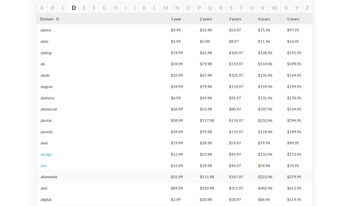 Domaindotcom Tld Pricing Best Domain Registrars