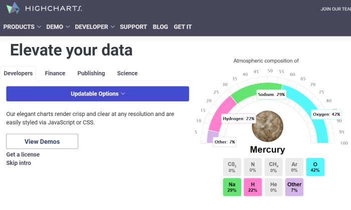 Highcharts homepage for Best Data Visualization Tools