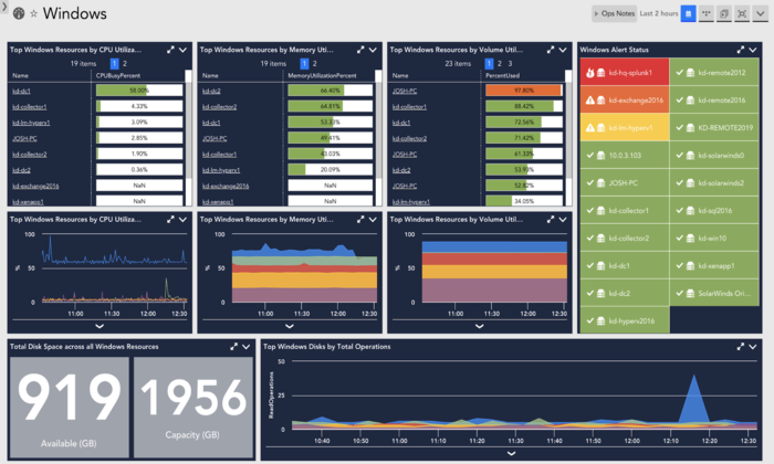 LogicMonitor interface for Best Website Monitoring Services