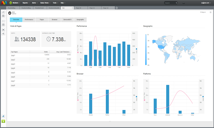 Monitis interface for Best Website Monitoring Services