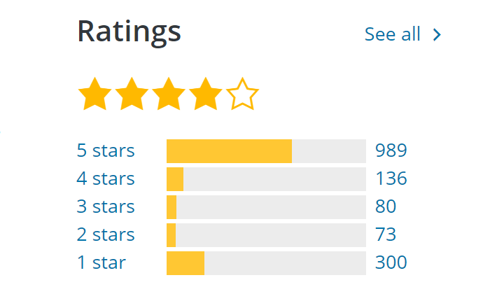 Example plugin ratings for Best WordPress Security Plugin