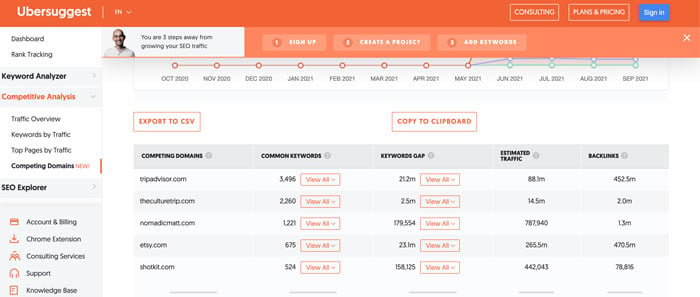 How to Do Quarterly SEO Planning - Check Your Competitors