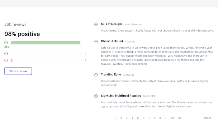 Shopify theme reviews for How to Create an Ecommerce Website