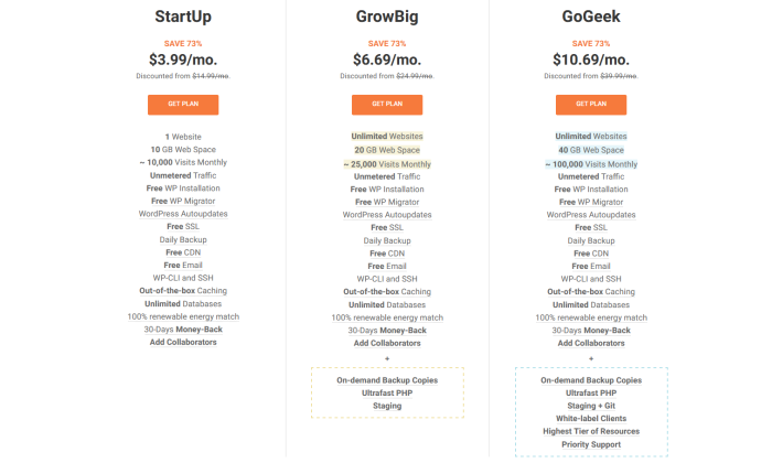 Page de tarification SiteGround pour le meilleur hébergement Web WordPress