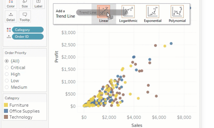 Tableau trend lines tool for Best Data Visualization Tools
