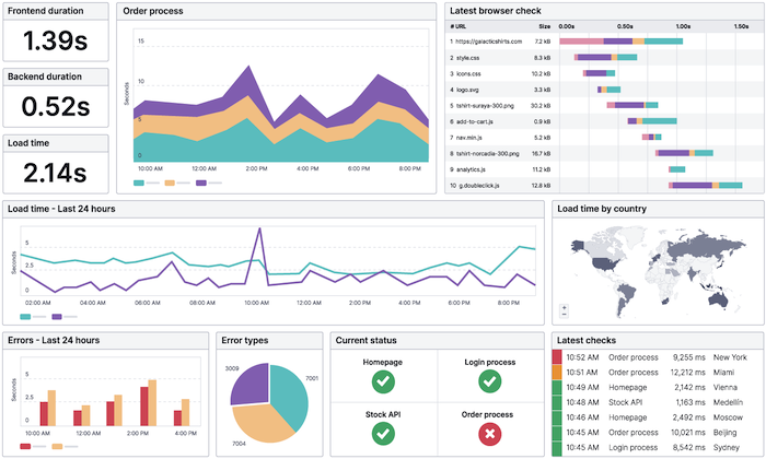 Best Website Monitoring Services You Should Consider Using