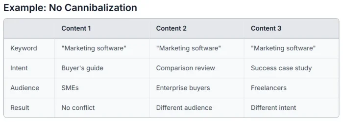 An example keyword map.