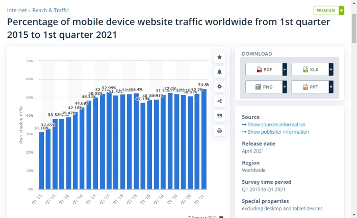 Ways To Get Your E Commerce Website To Rank In The SERPs Optimize For Mobile