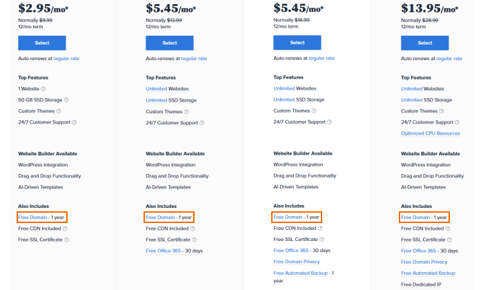 Bluehost shared pricing for How to Get a Free Domain