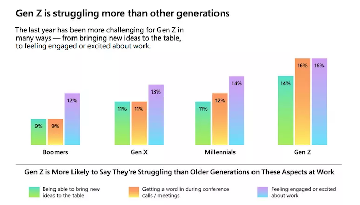 The Great Resignation - Gen Z