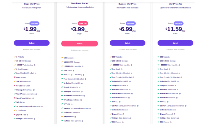  Precios de Hostinger para Cómo crear un sitio web de WordPress