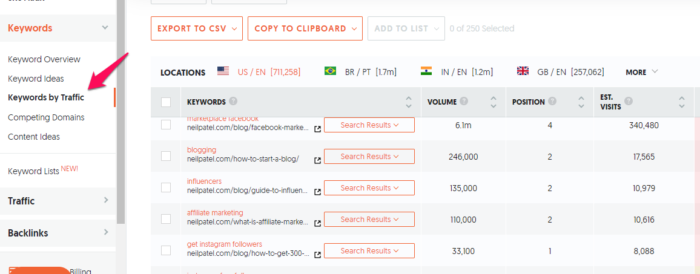 top keywords your competitors are ranking for ubersuggest 