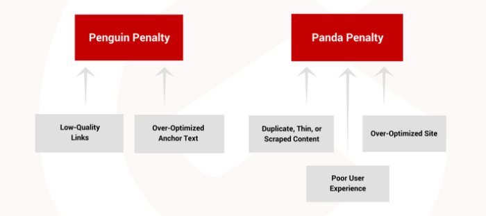 Anchor Text Penalty 1