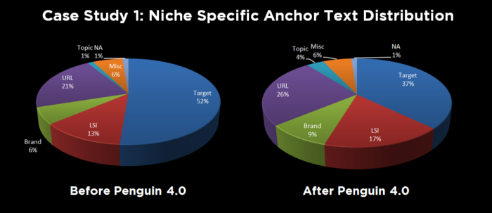 anchor text case 2 anchor text SEO 