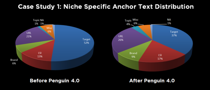 anchor text case 2