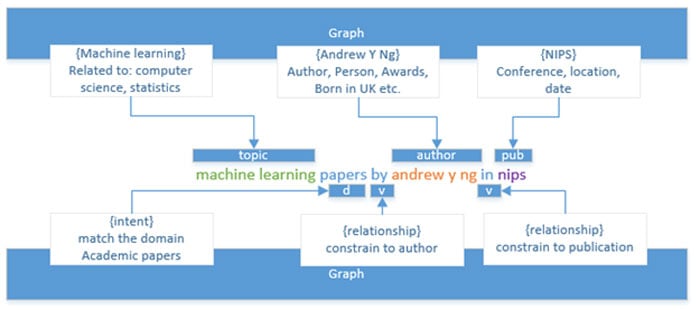 how bing understands search queries