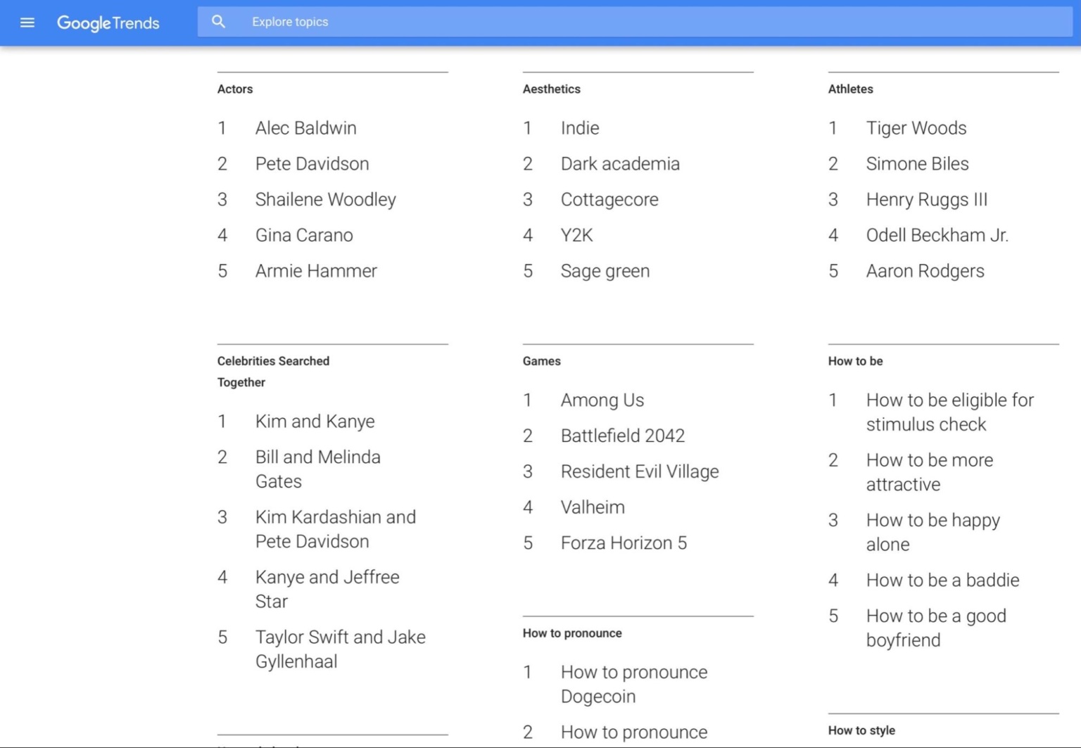 Using the Google Search Trends 2023 Report to Generate Content Ideas