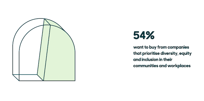 Reasons for inclusive content