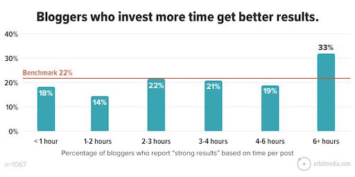 low-budget-SMB-strategies18