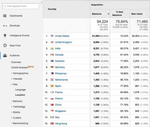 low-budget-SMB-strategies4