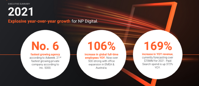 explosive growth for NP digital