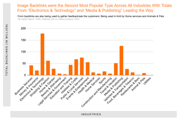 7000 Websites With 4 Stars or More Review Rating - Image Backlinks