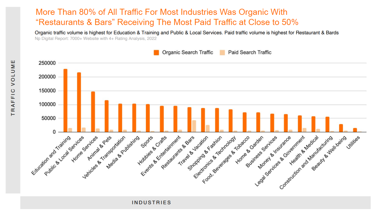 We Analyzed The Top 7,000 Websites in 22 Industries. Here's What We ...