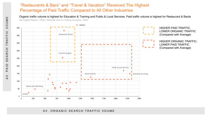 7000 Websites With 4 Stars or More Review Rating - Organic Vs. Paid Traffic #2