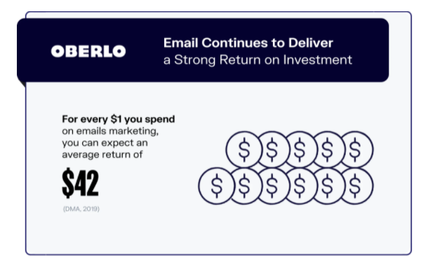E-commerce marketing - Oberlo stats about email 