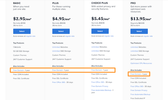 Bluehost pricing with free domain for How to Host a Website