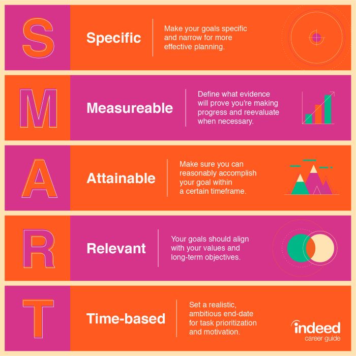 conversion rate optimization best practices2 - 8 Conversion Rate Optimization (CRO) Best Practices You Need to Know