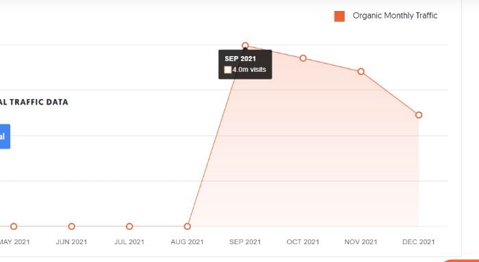 neilpatel.com monthly organic traffic for seo with google