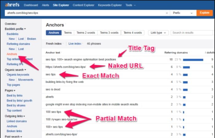 ahrefs anchors for seo with google