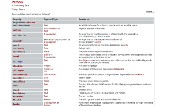 Structured data vs unstructured data - Schema.org