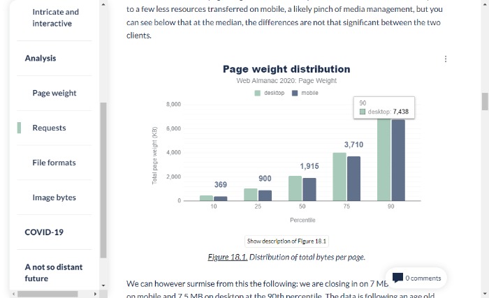 What Affects Website Performance and How to Improve It - Page Weight Distribution